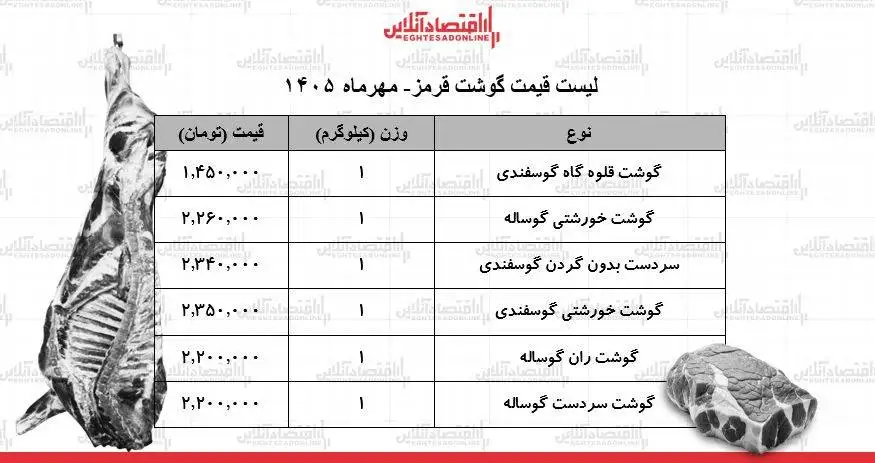 قیمت جدید گوشت قرمز امروز 8 مهر 1405 - گوشت خورشتی کیلویی چند شد؟ + جدول