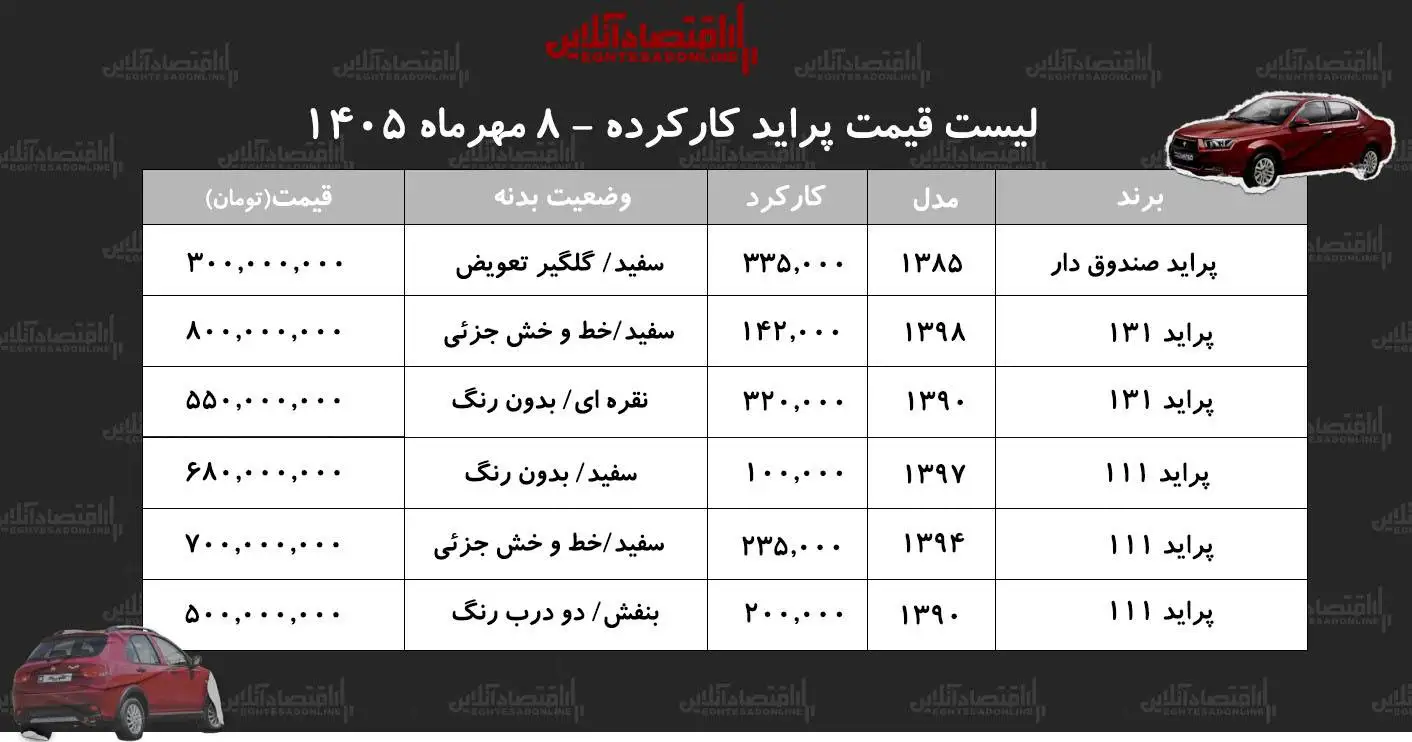 لیست قیمت مدل های مختلف پراید در بازار - پراید 20 ساله صندوق دار 300 میلیون تومان شد + جدول