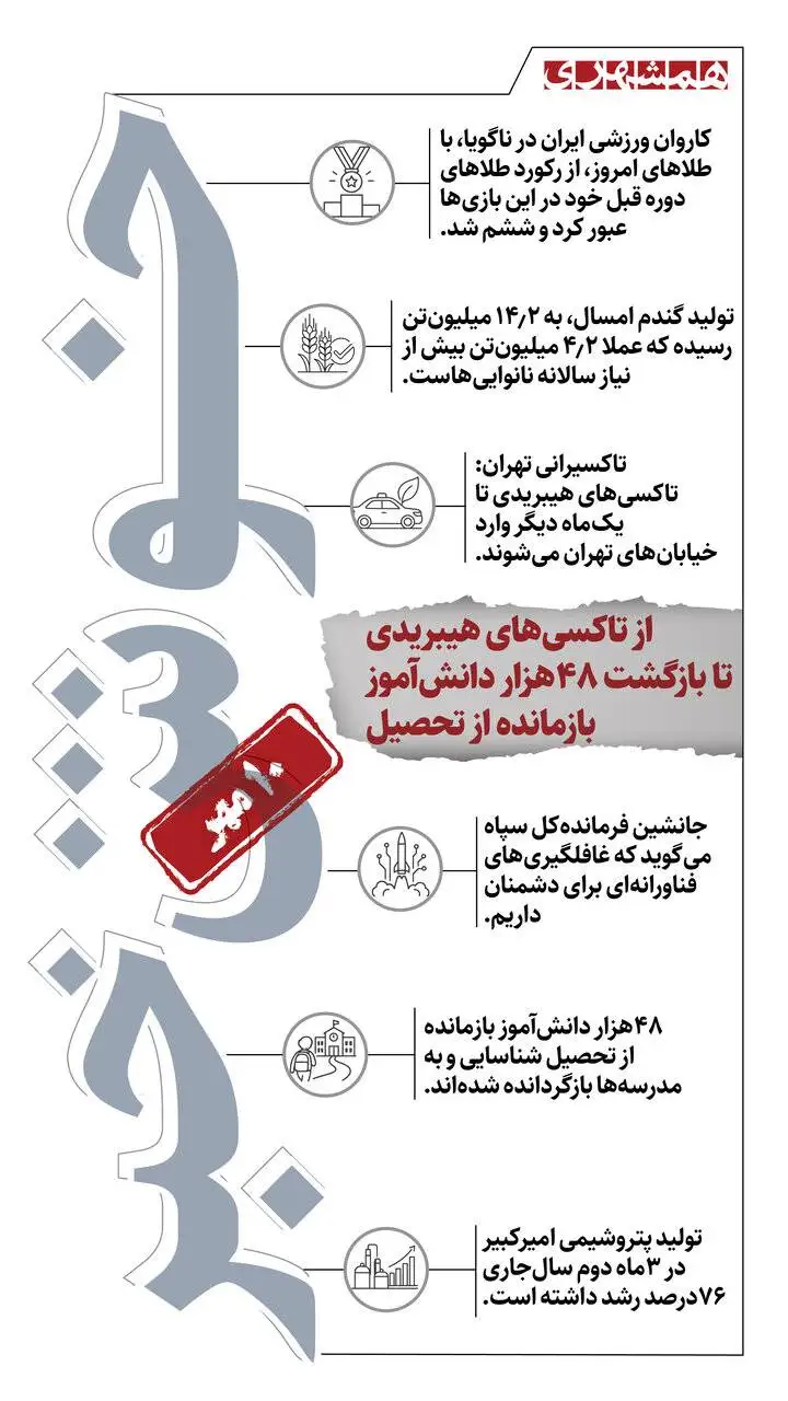 خوش خبرهای امروز - از ورود تاکسی های هیبریدی به تهران تا بازگشت 48 هزار دانش آموز بازمانده از تحصیل - اینفوگرافیک