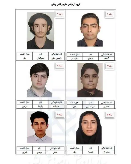 رتبه های برتر کنکور 1405 از کدام شهرها آمدند؟ -  تهران صدرنشین شد، مازندران در ریاضی درخشید -  یک اتفاق جالب در جنسیت رتبه ها