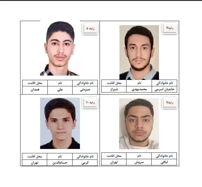 رتبه های برتر کنکور 1405 از کدام شهرها آمدند؟ -  تهران صدرنشین شد، مازندران در ریاضی درخشید -  یک اتفاق جالب در جنسیت رتبه ها