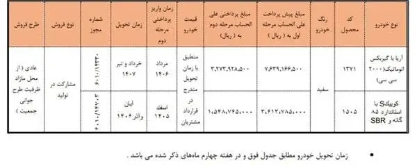 شروع فروش بدون قرعه کشی دو خودروی سایپا از فردا؛ شرایط و زمان تحویل