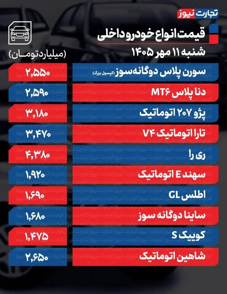 قیمت خودرو امروز شنبه 11 مهر 1405 + جدول