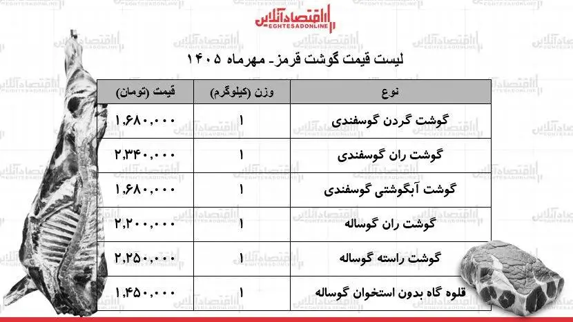قیمت جدید گوشت قرمز امروز 12 مهر 1405 - ران گوساله و گوسفندی کیلویی چند شد؟ + جدول