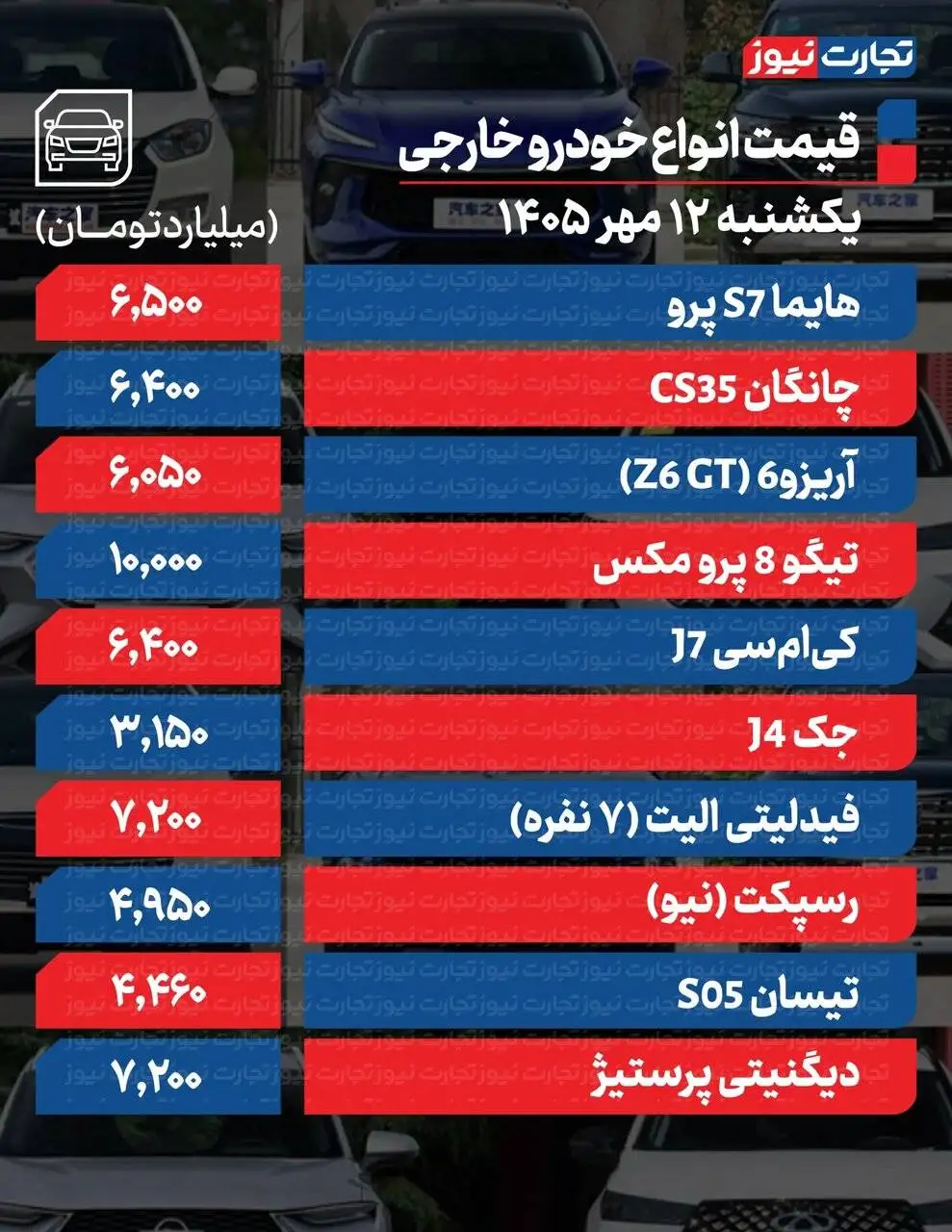 کدام خودرو یک میلیارد تومان بالا رفت؟  -  افزایش دسته جمعی قیمت در بازار خودرو؛ جدول قیمت ها