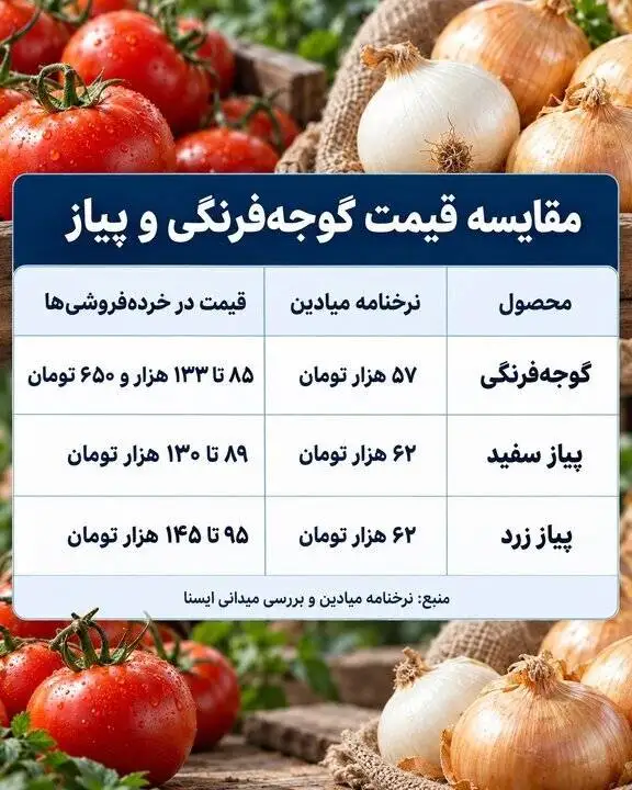 اعلام قیمت گوجه فرنگی و پیاز؛ تفاوت قیمت ها از خرده فروشی تا میادین