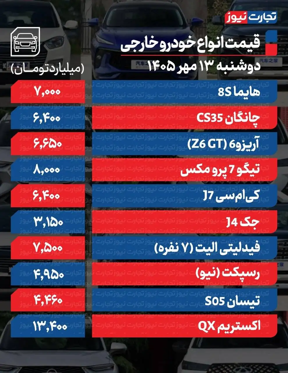 تارا اتوماتیک، دنا پلاس و کوئیک چقدر ارزان شدند؟ - بازار خودرو در دوراهی صعود و نزول + جدول قیمت ها