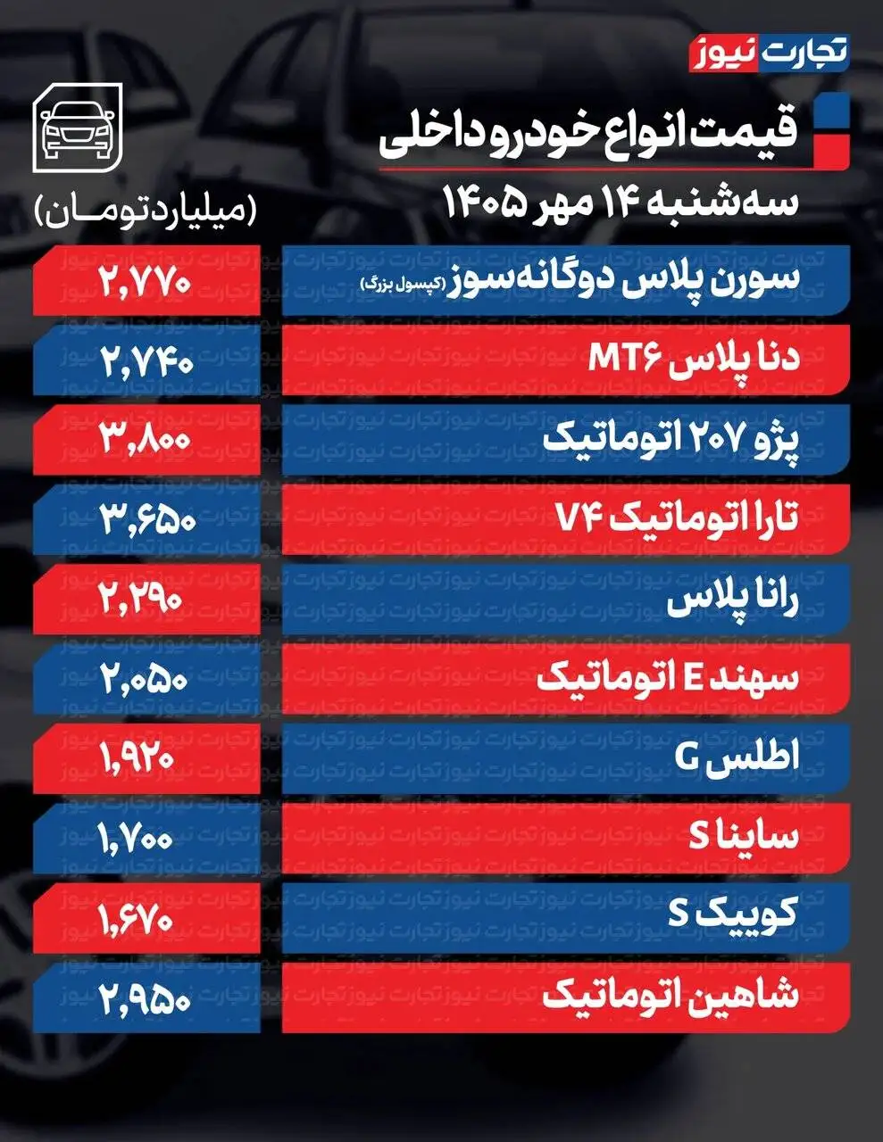 ساینا، سورن، 207 و دنا تا 370 میلیون صعود کردند  -  موج شدید گرانی در بازار خودرو + جدول