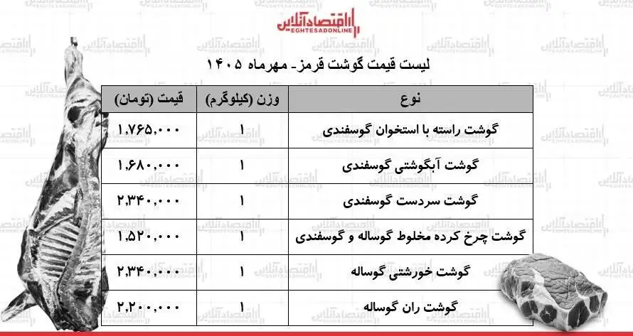 گوشت آبگوشتی و خورشتی چند؟ + جدول  -  قیمت گوشت قرمز امروز 14 مهر 1405