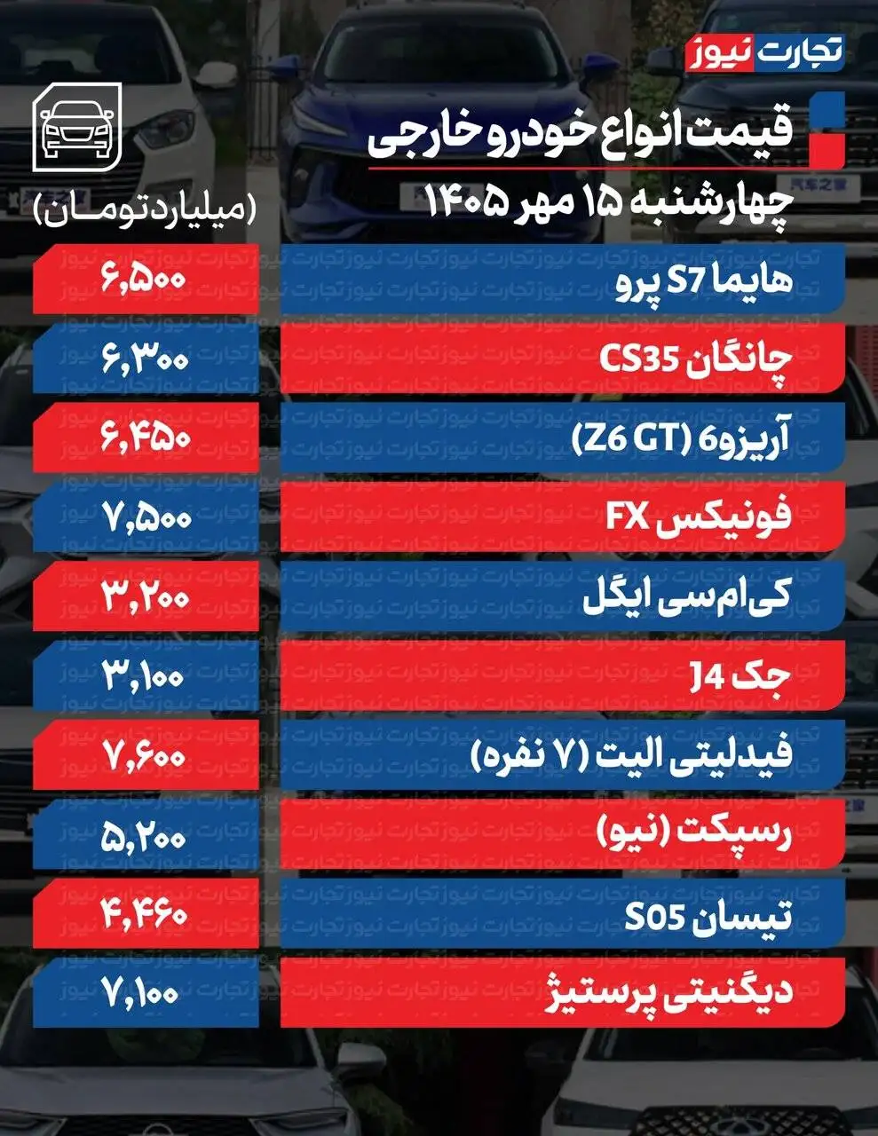 207، تارا، کوئیک و دنا پلاس امروز چقدر ارزان شدند؟ - ریزش قیمت خودروهای داخلی و مونتاژی در بازار + جدول