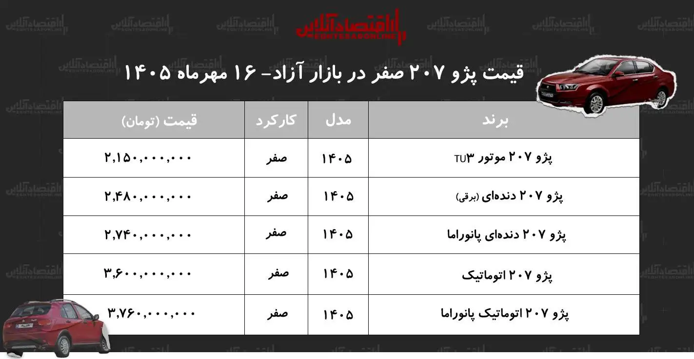 ریزش قیمت پژو 207 در بازار آزاد - جدول قیمت مدل های مختلف پژو207