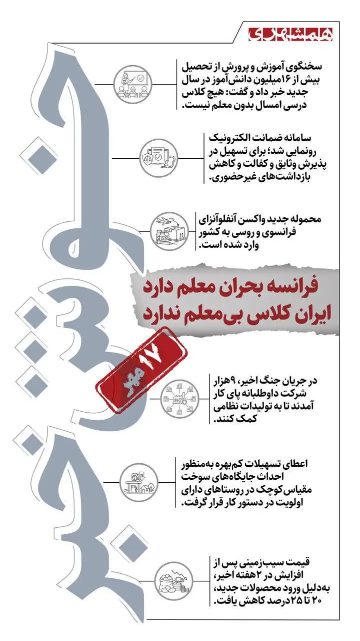 خوش خبرهای امروز  -  از تأمین معلم برای 16 میلیون دانش آموز تا کاهش قیمت سیب زمینی  -  اینفوگرافیک