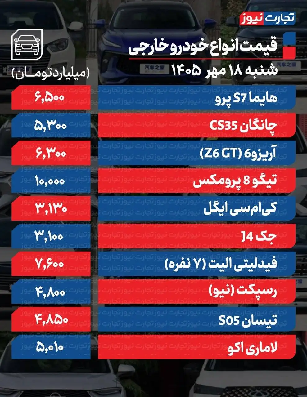 کدام خودرو یک میلیارد و 600میلیون تومان بالا رفت؟ - روند صعودی خودرو ادامه دار است؛ جدول قیمت ها
