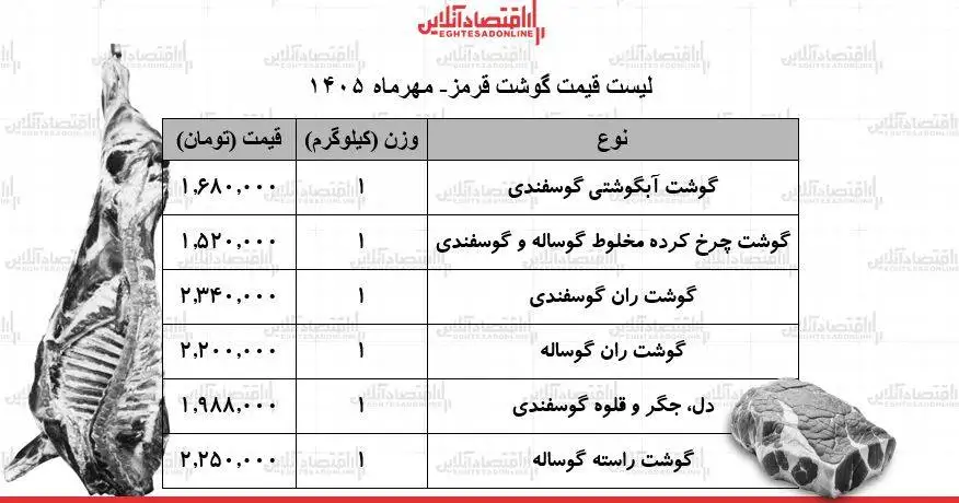 قیمت جدید گوشت قرمز امروز 18 مهر 1405 - گوشت گوساله و گوسفندی کیلویی چند شد؟ + جدول