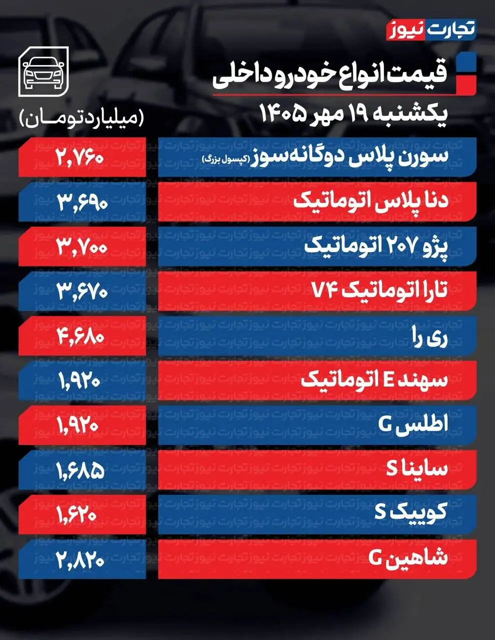 این خودرو داخلی بیشترین افزایش قیمت را ثبت کرد - صعود قیمت تا 980میلیون در بازار مونتاژی ها+ جدول