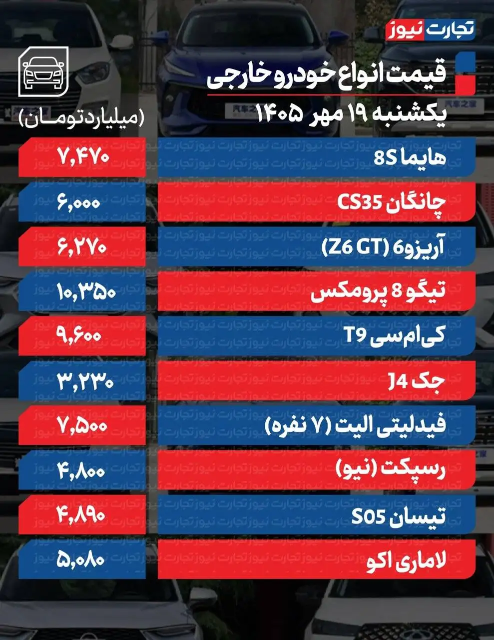 این خودرو داخلی بیشترین افزایش قیمت را ثبت کرد - صعود قیمت تا 980میلیون در بازار مونتاژی ها+ جدول