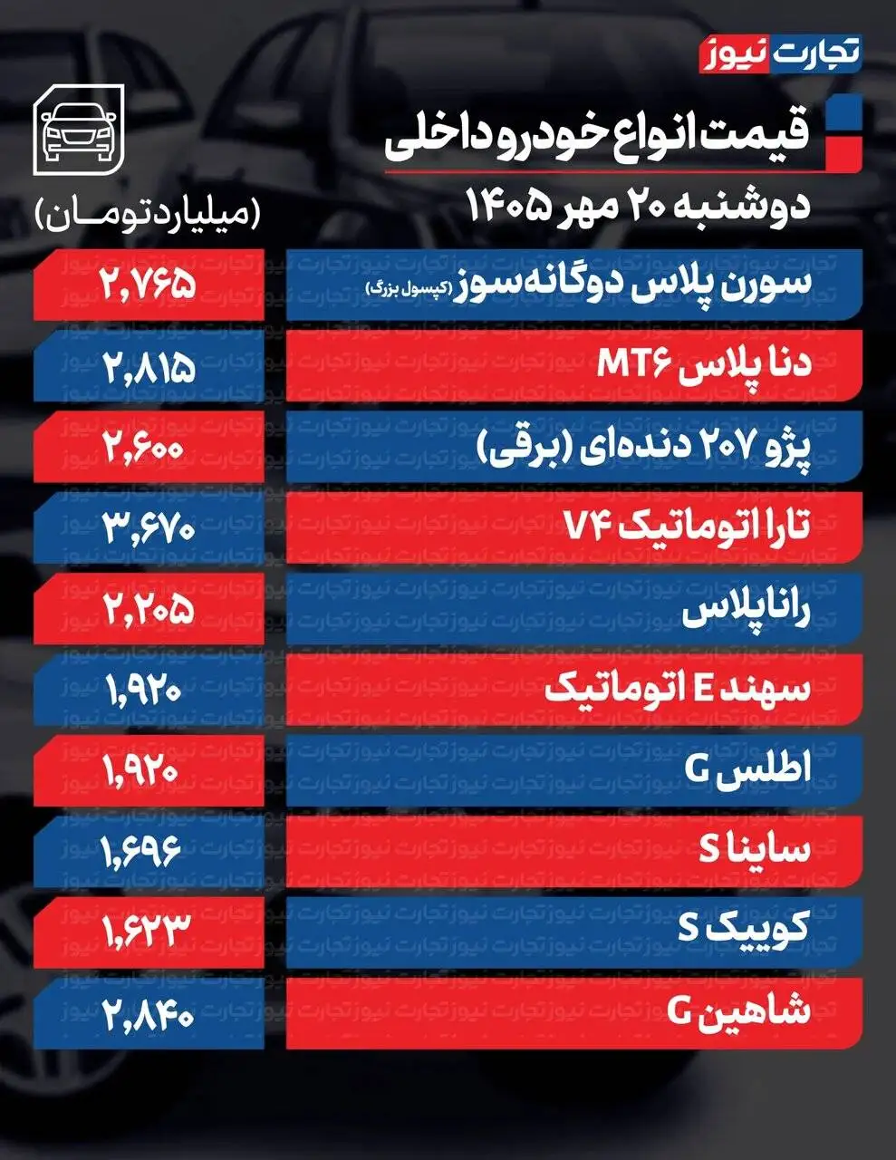 کوئیک، ساینا، شاهین، 207، هایما و جک j4 امروز چقدر گران شدند؟ - ادامه روند صعودی در بازار خودرو + جدول قیمت ها