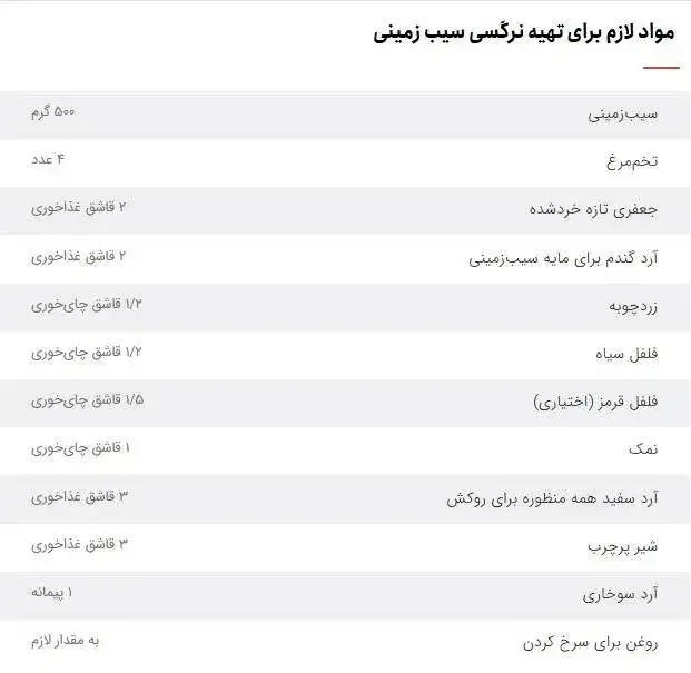 با تخم مرغ و سیب زمینی این نرگسی خوشمزه را درست کنید