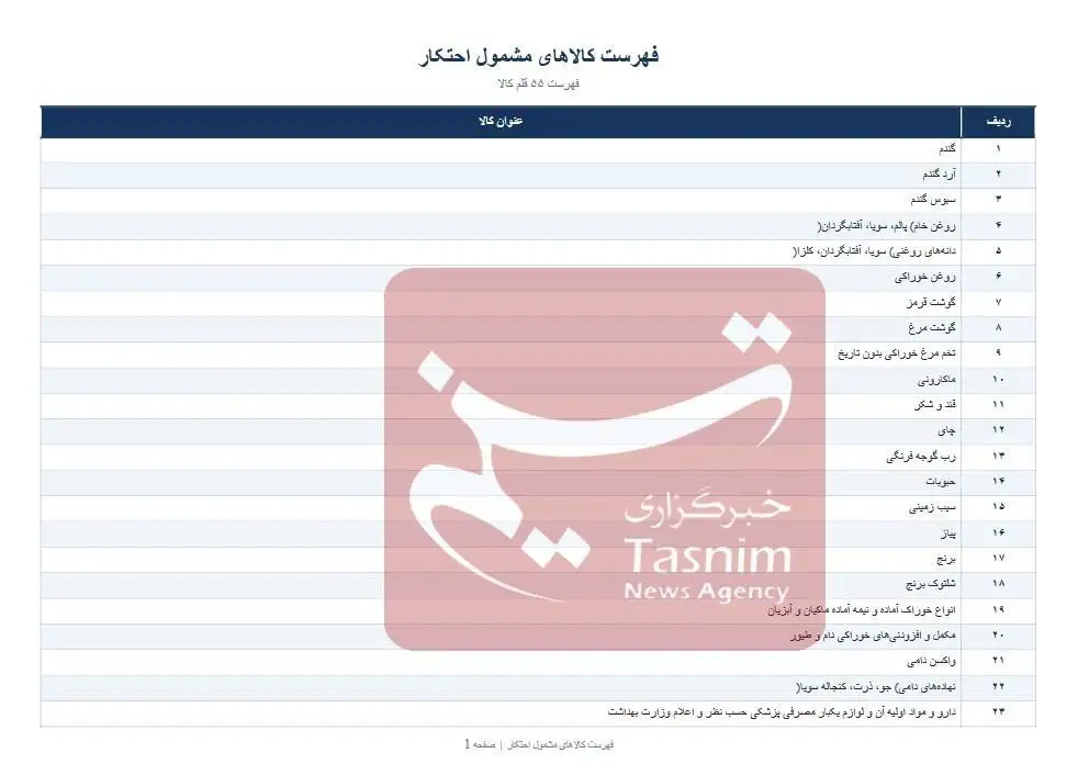 لیست کالاهای مشمول احتکار اعلام شد