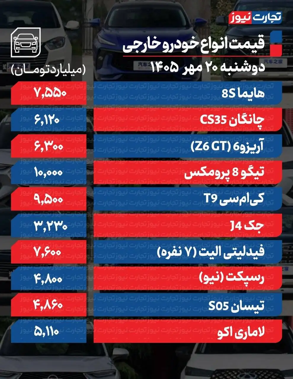 کوئیک، ساینا، شاهین، 207، هایما و جک j4 امروز چقدر گران شدند؟ - ادامه روند صعودی در بازار خودرو + جدول قیمت ها