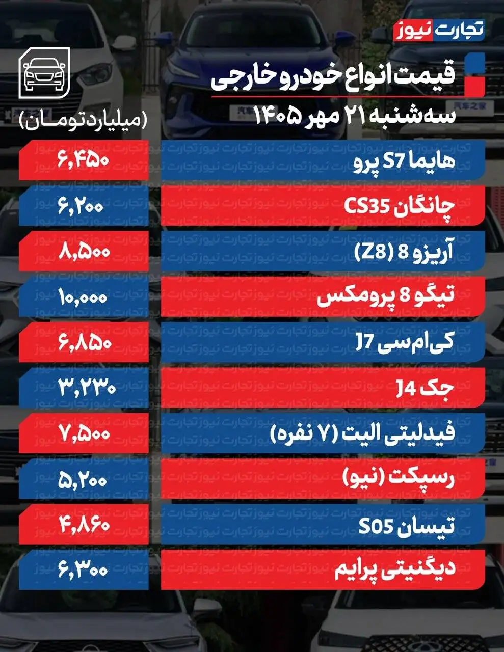 خودرو پرطرفدار ایران خودرو بیشترین افزایش قیمت را ثبت کرد  -  ادامه روند صعودی در بازار خودروهای داخلی و مونتاژی  -  جدول قیمت ها