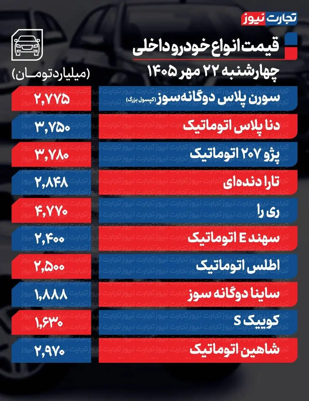 کدام خودروها تا 700میلیون تومان گران شدند؟  -  یک خودرو سایپا رکورد زد؛ جدول قیمت ها