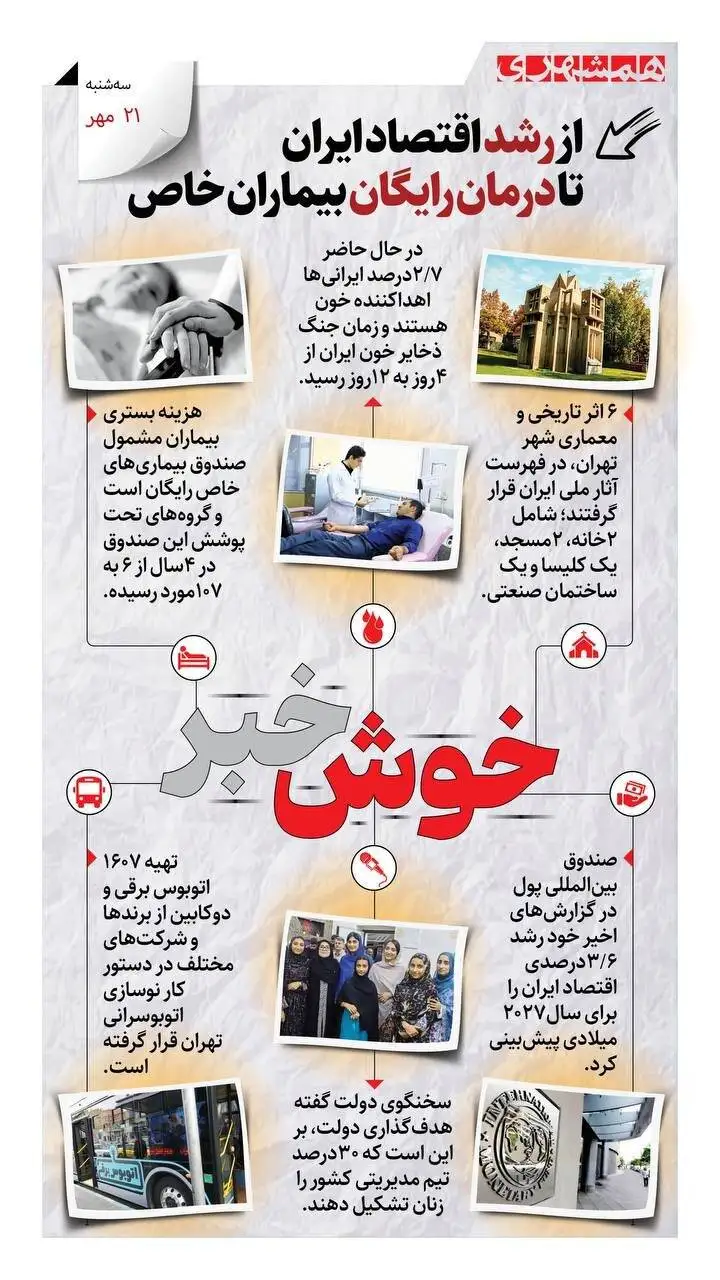 خوش خبرهای امروز - از رشد اقتصاد ایران تا درمان رایگان بیماران خاص - اینفوگرافیک