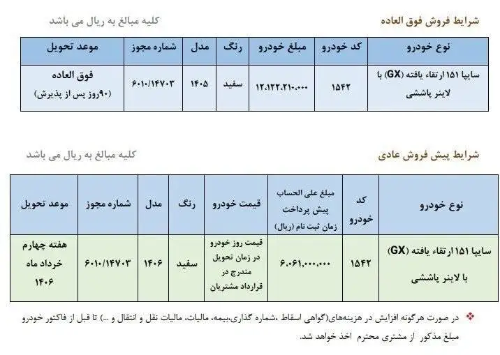 فروش فوق العاده و پیش فروش یک محصول سایپا؛ نحوه ثبت نام، قیمت و زمان تحویل