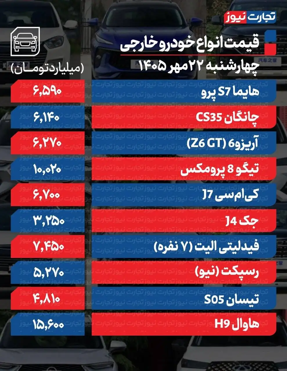 کدام خودروها تا 700میلیون تومان گران شدند؟  -  یک خودرو سایپا رکورد زد؛ جدول قیمت ها