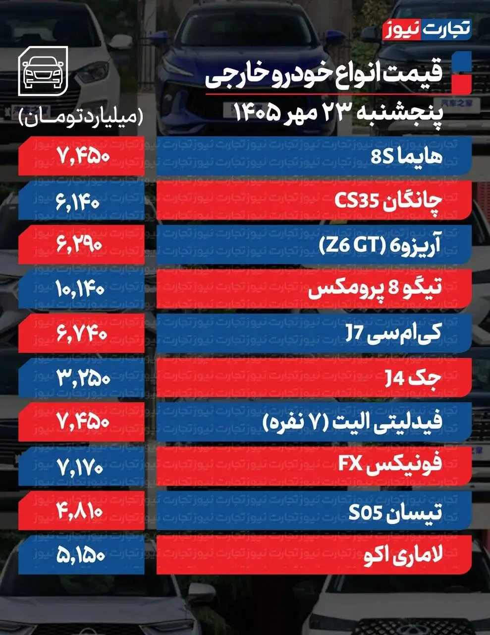 هشدار؛ رونق بازار خودرو واقعی نیست - قیمت خودرو امروز پنجشنبه 23 مهر 1405 - بازار از تب و تاب افتاد + جدول