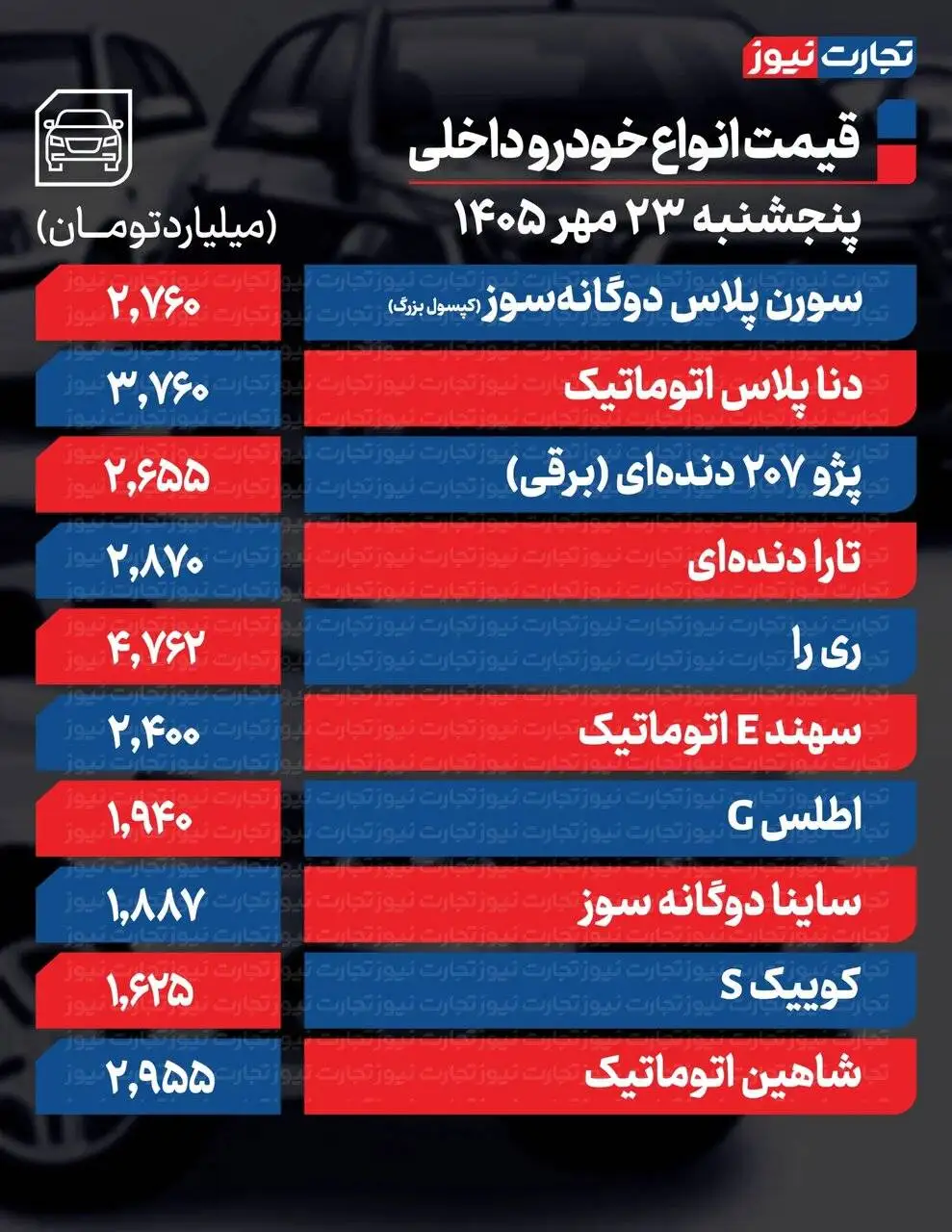هشدار؛ رونق بازار خودرو واقعی نیست - قیمت خودرو امروز پنجشنبه 23 مهر 1405 - بازار از تب و تاب افتاد + جدول