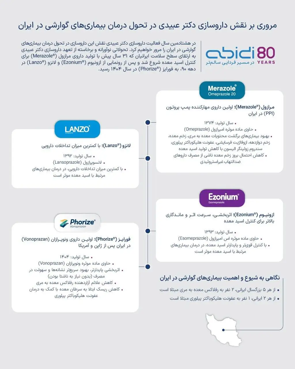 بررسی نقش داروسازی دکتر عبیدی در تحول درمان بیماری های گوارشی در ایران