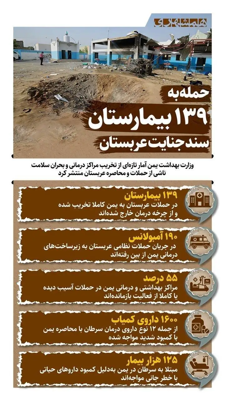 حمله به 139 بیمارستان سند جنایت عرببستان