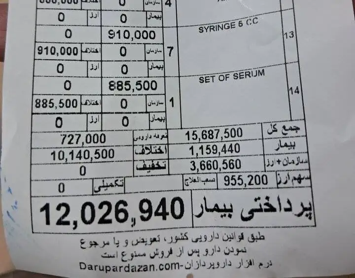 هزینه درمان سرماخوردگی با بیمه به مرز 2 میلیون تومان رسید