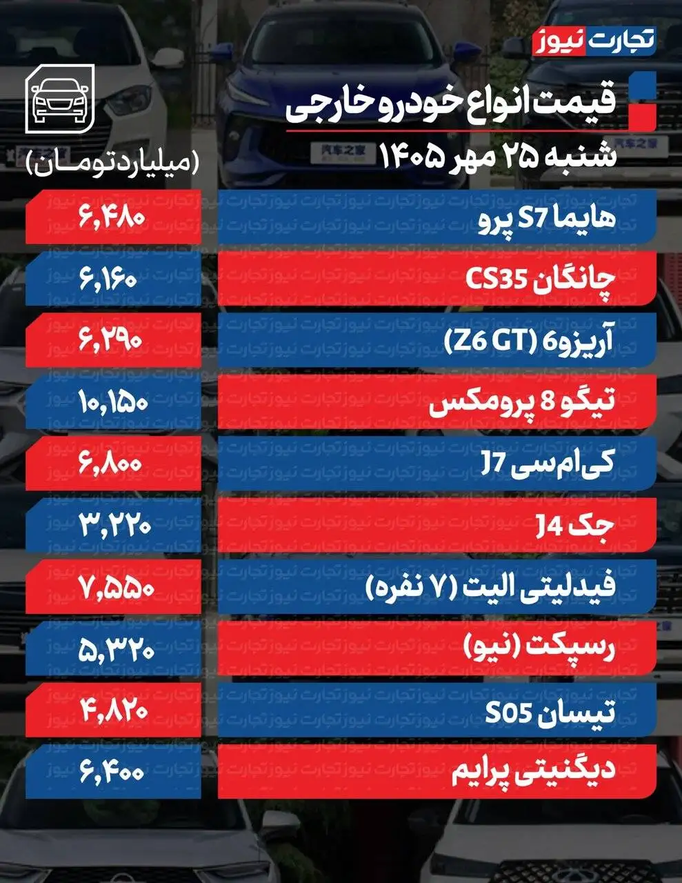 2 خودروی سایپا و ایران خودرو به شدت گران شدند؛ چرا خودرو در اوج رکود گران شد؟ + جدول
