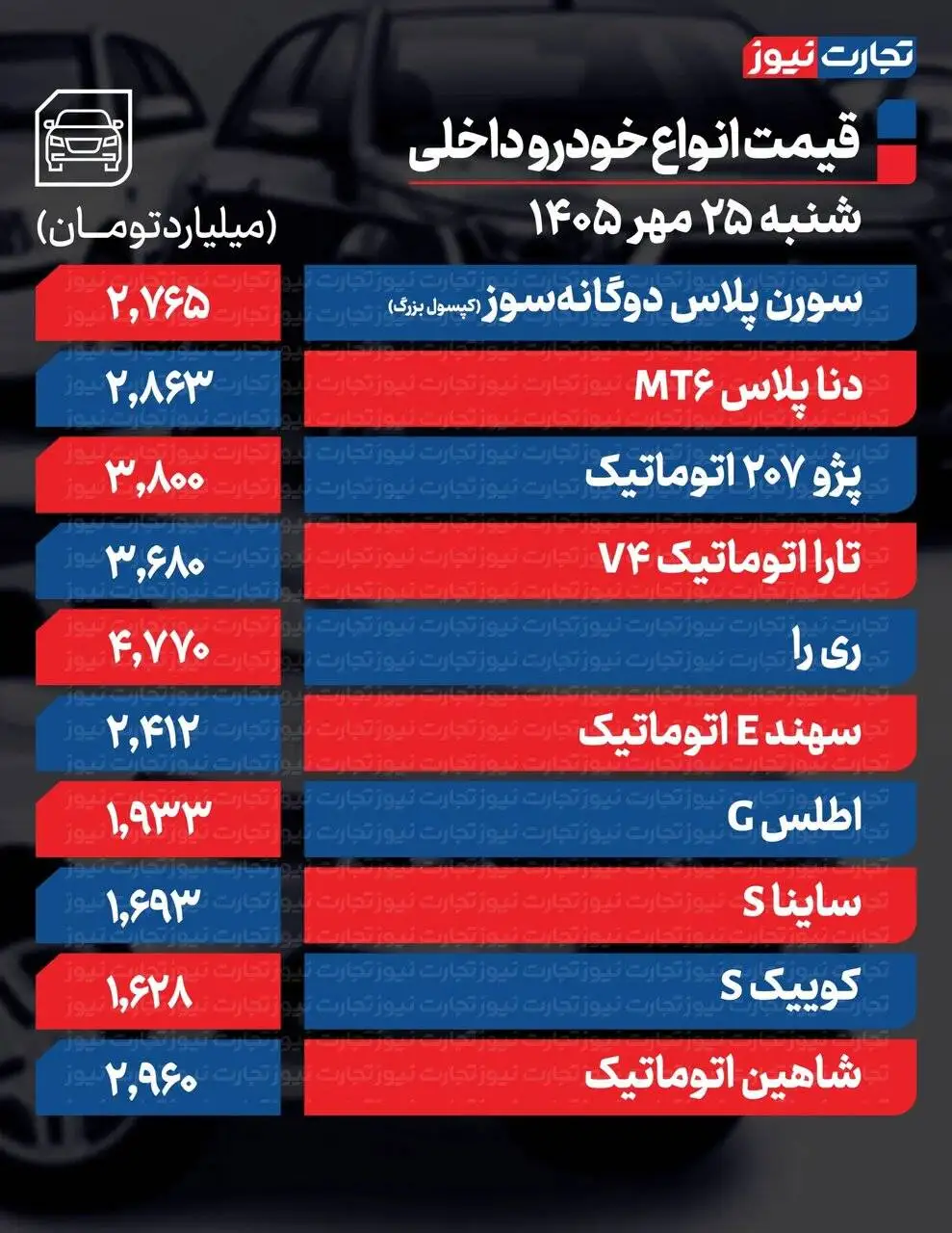 2 خودروی سایپا و ایران خودرو به شدت گران شدند؛ چرا خودرو در اوج رکود گران شد؟ + جدول