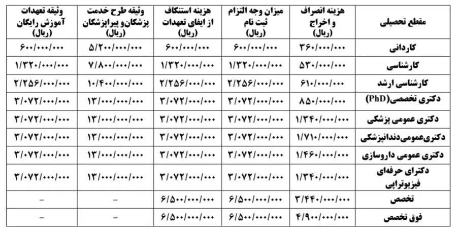 وثیقه 3 میلیارد تومانی دستیاری پزشکی + توضیح وزارت بهداشت