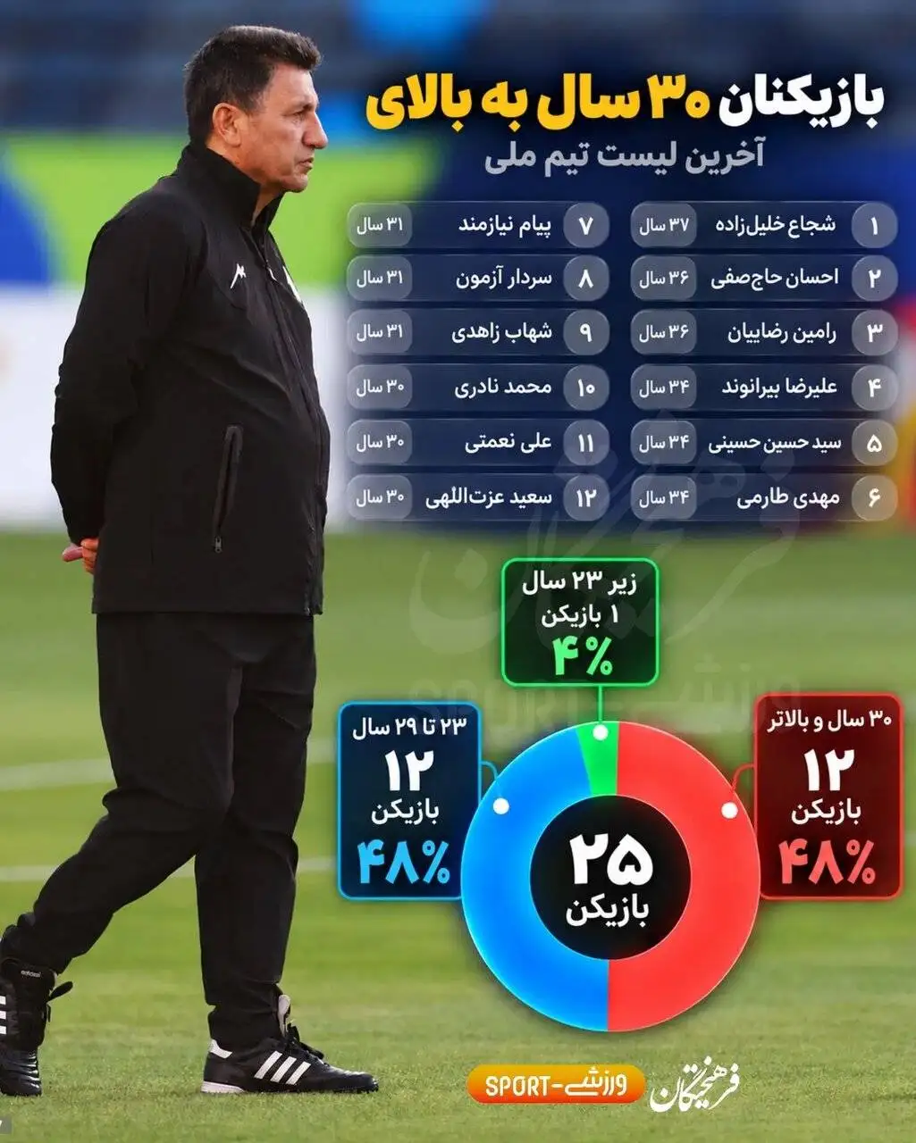 صبح بخیر آقای قلعه نویی؛ چه دروغ قشنگی + عکس