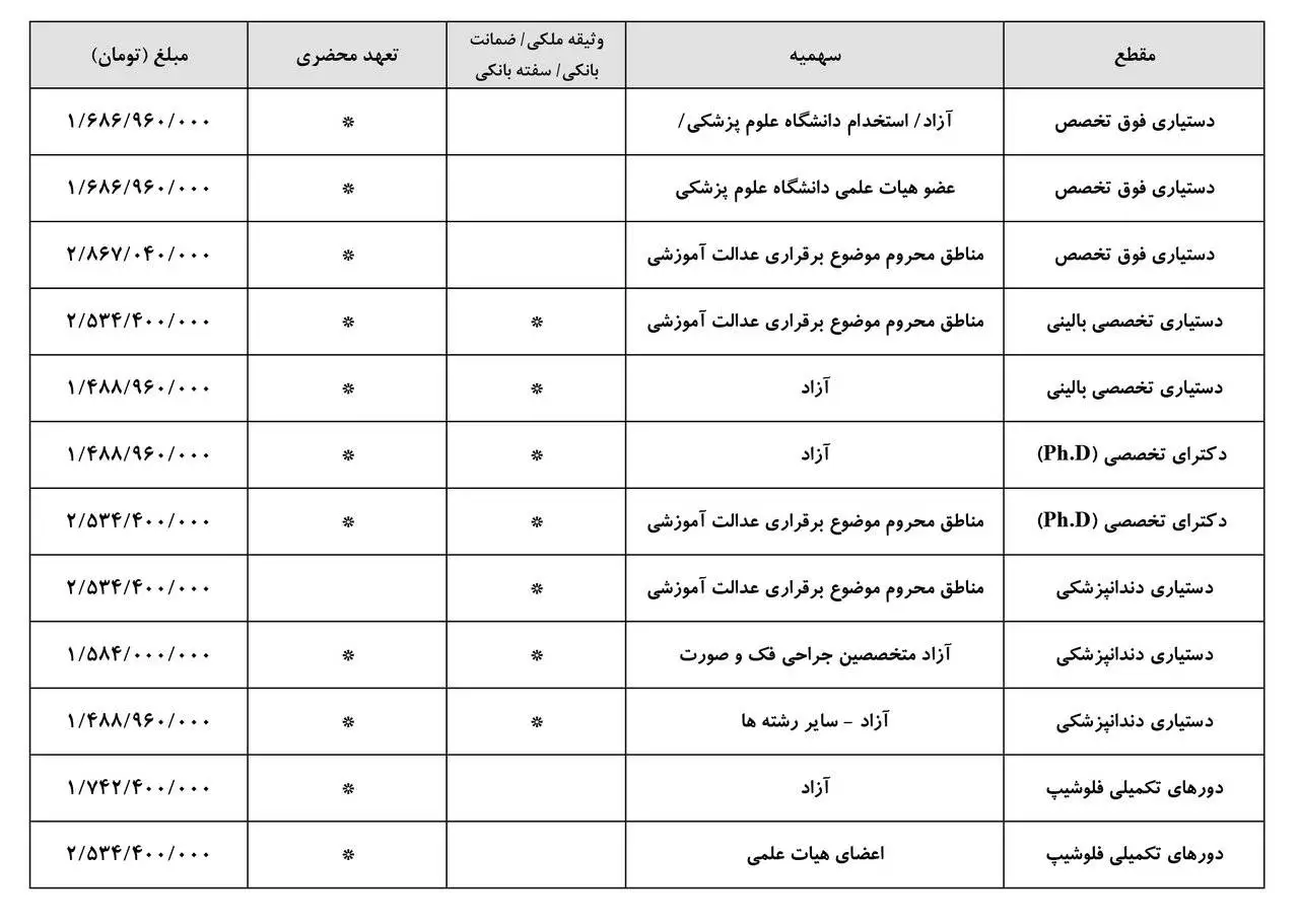 وثیقه 3 میلیارد تومانی دستیاری پزشکی + توضیح وزارت بهداشت
