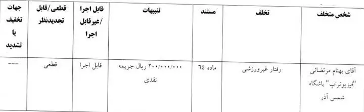 آرای کمیته انضباطی؛ پرسپولیس جریمه شد