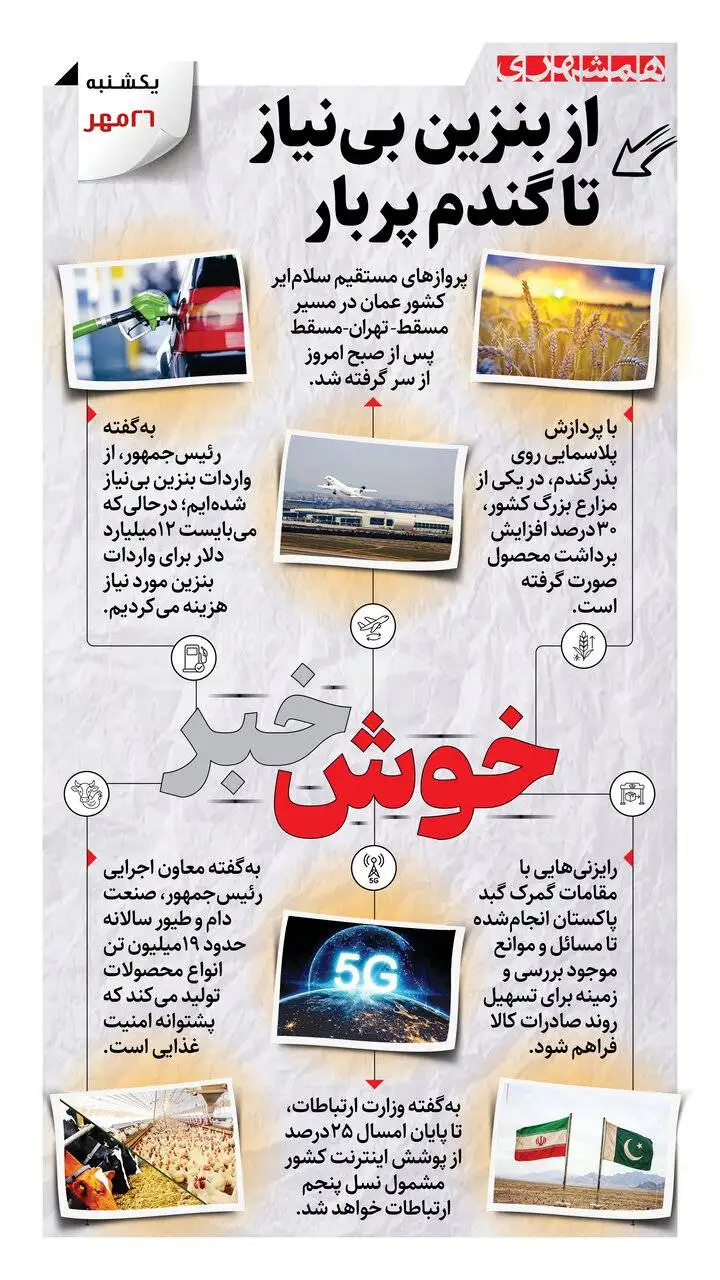 از بنزین بی نیاز تا گندم پربار - اینفوگرافیک