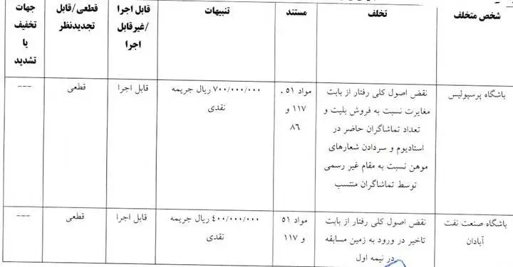 آرای کمیته انضباطی؛ پرسپولیس جریمه شد