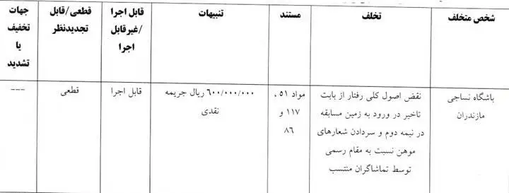 آرای کمیته انضباطی؛ پرسپولیس جریمه شد
