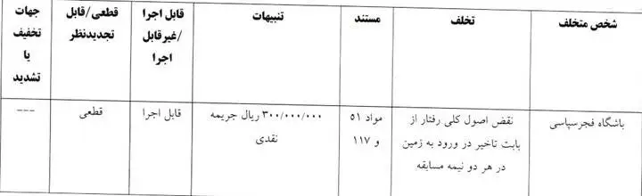 آرای کمیته انضباطی؛ پرسپولیس جریمه شد