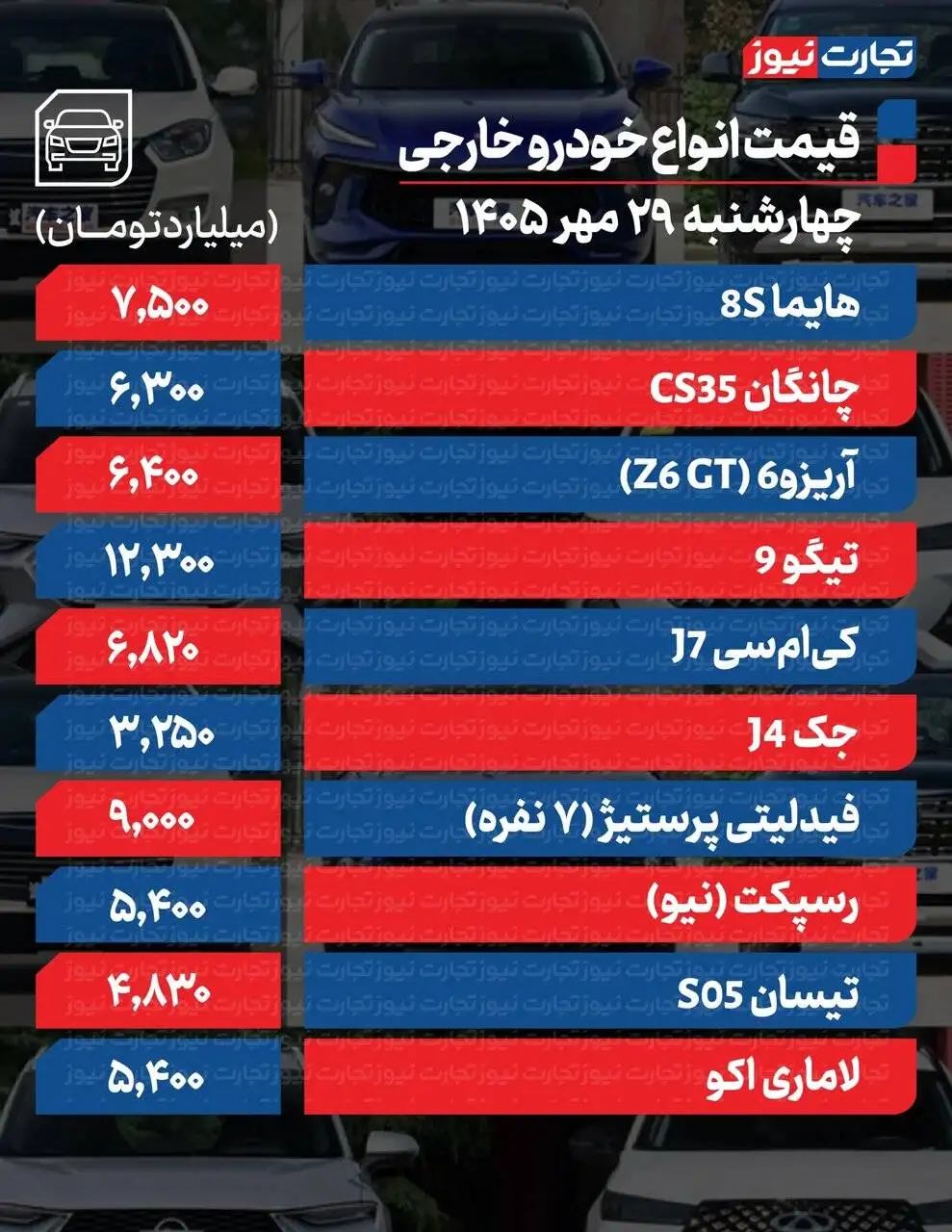 207 اتومات و ساینا ارزان شد؛ سورن پلاس و تارا گران؛ مونتاژی ها چه تغییری کردند؟  -  جدول قیمت ها