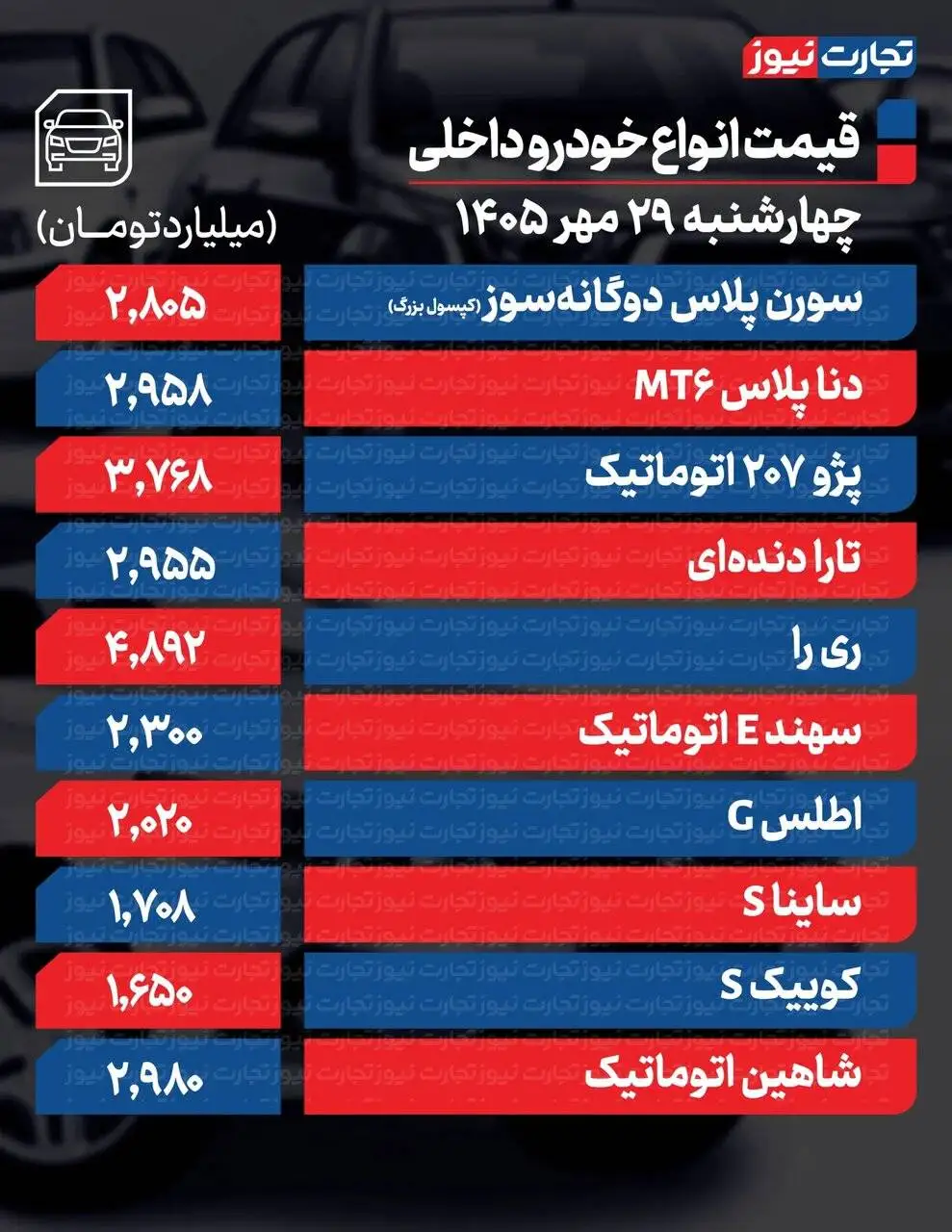 207 اتومات و ساینا ارزان شد؛ سورن پلاس و تارا گران؛ مونتاژی ها چه تغییری کردند؟  -  جدول قیمت ها