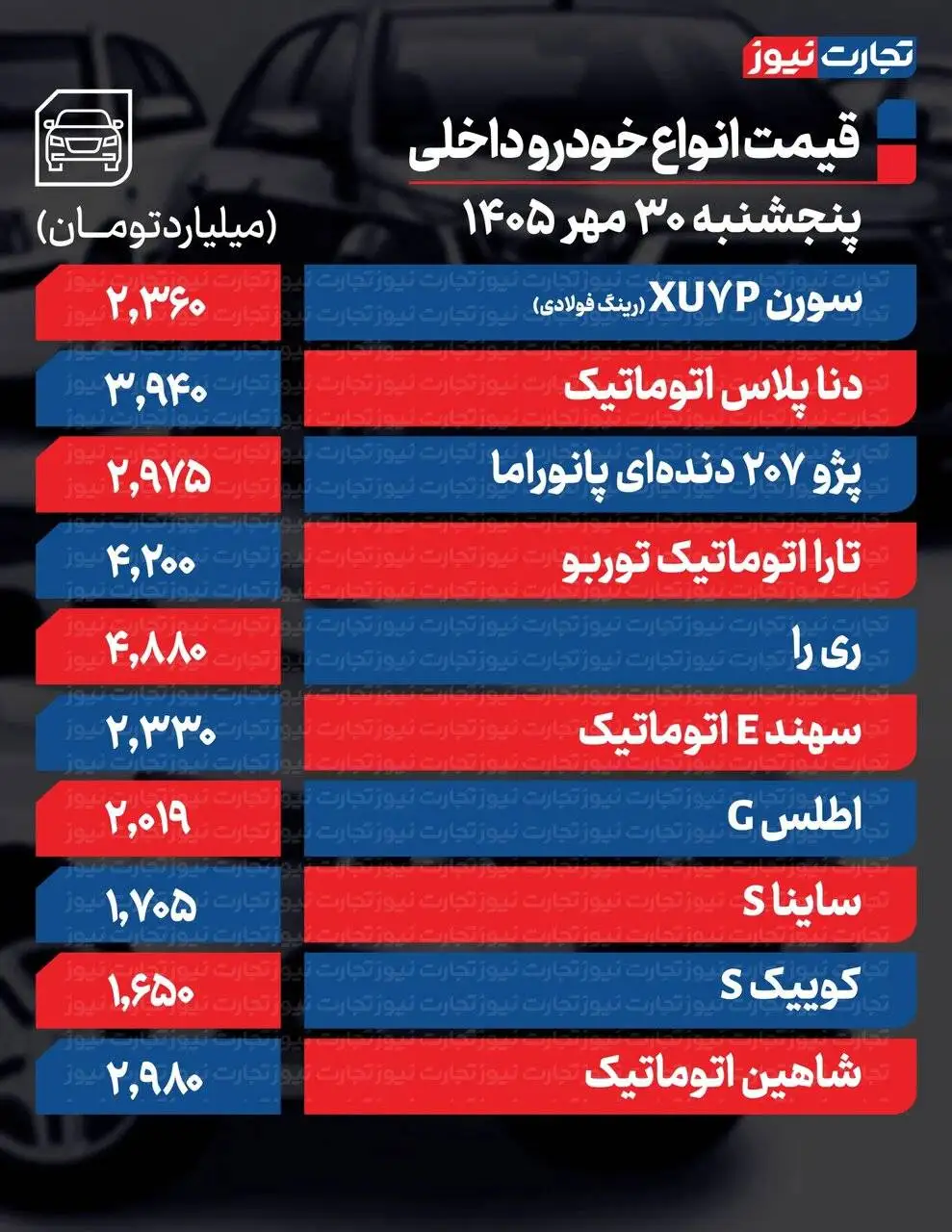 قیمت خودرو پنجشنبه 30 مهر 1405  -  خودروهای این شرکت ارزان شدند
