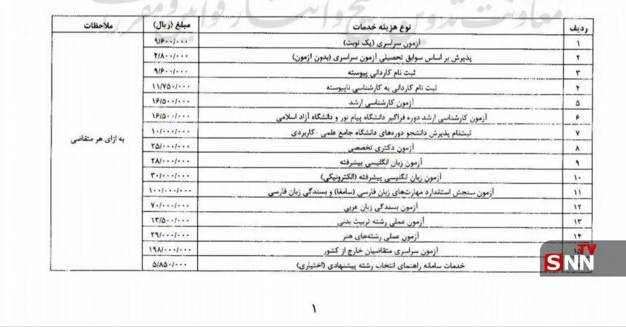 هزینه آزمون های سراسری 1406؛ آزمون کارشناسی ارشد یک میلیون و 650 هزار تومان
