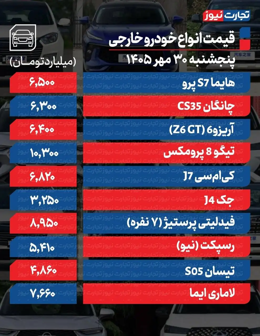 قیمت خودرو پنجشنبه 30 مهر 1405  -  خودروهای این شرکت ارزان شدند