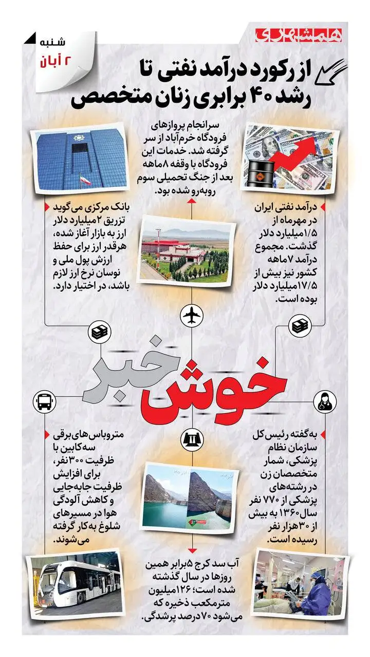 خوش خبرهای امروز - از رکورد درآمد نفتی تا رشد 40 برابری زنان متخصص - اینفوگرافیک